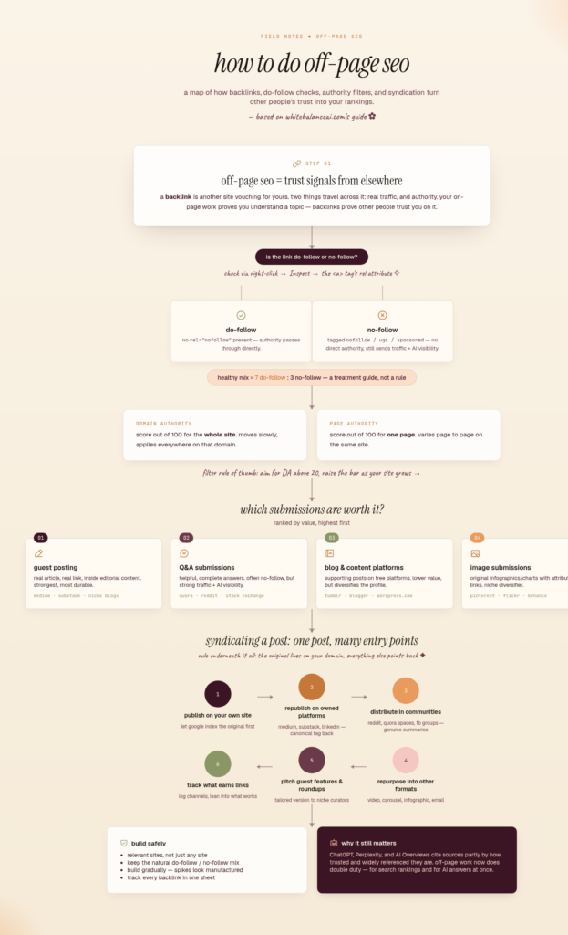 how to do off-page SEO